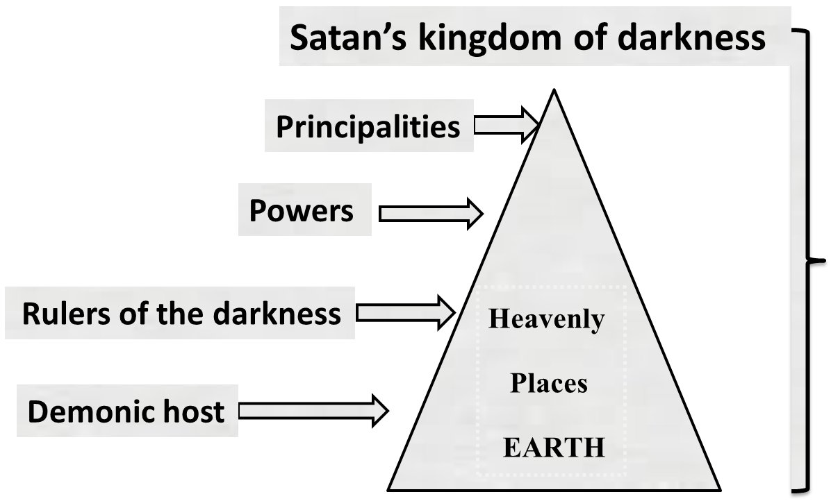 Darkness Chart